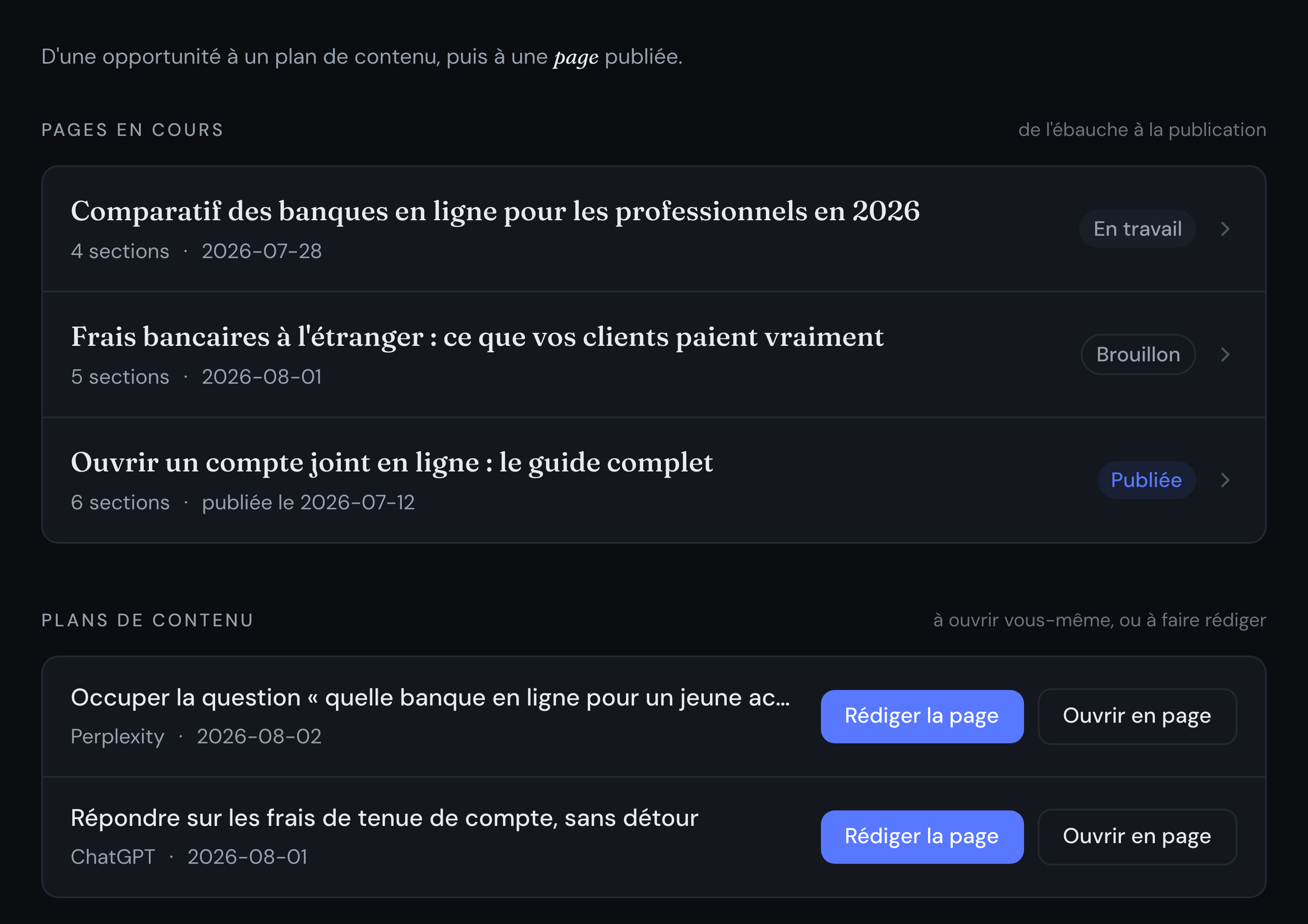Les pages en cours de l'Atelier, chacune avec son nombre de sections et son statut (Brouillon, En travail, Publiée), puis les plans de contenu prêts, chacun avec le geste Rédiger la page et le geste Ouvrir en page.