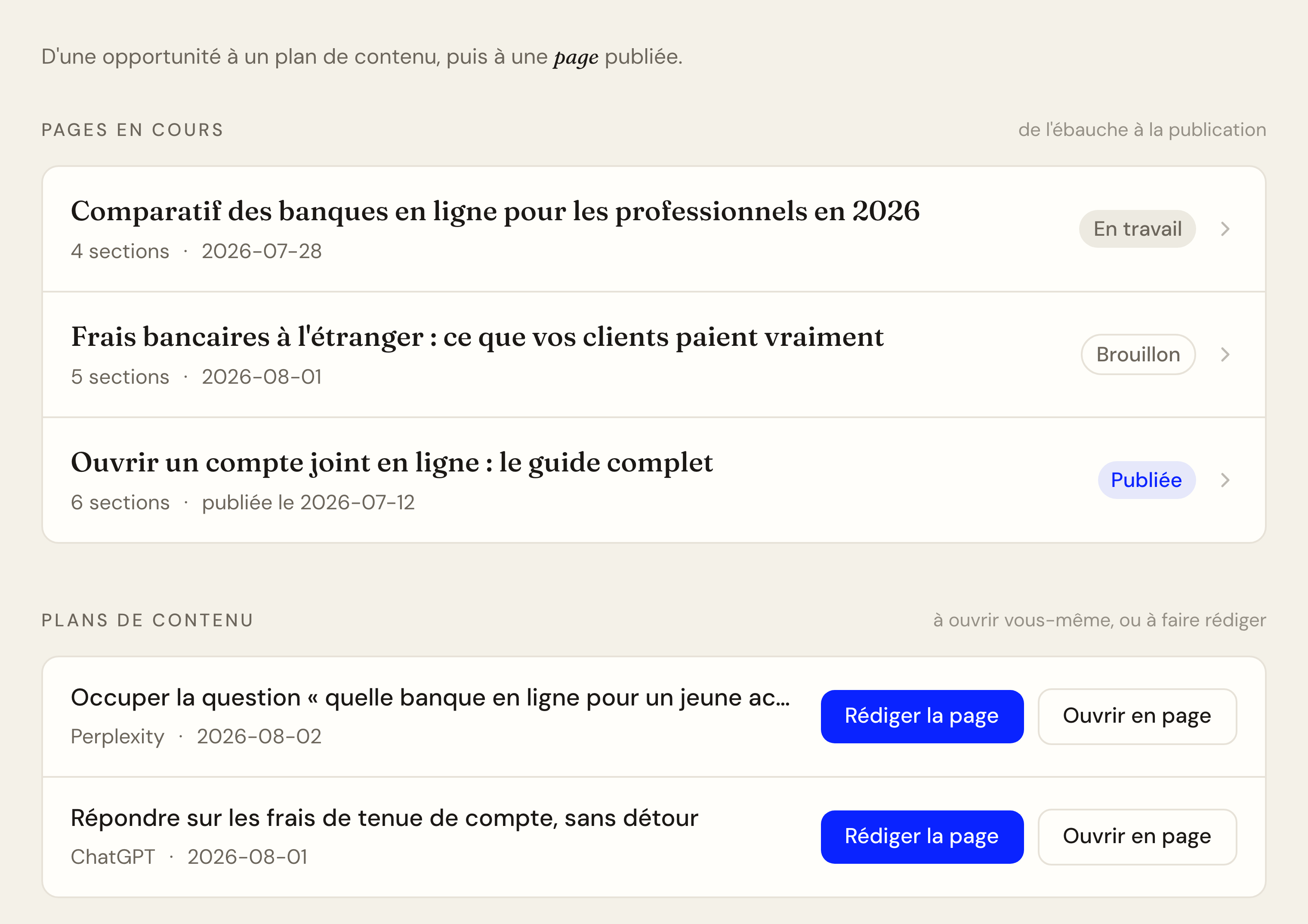 Les pages en cours de l'Atelier, chacune avec son nombre de sections et son statut (Brouillon, En travail, Publiée), puis les plans de contenu prêts, chacun avec le geste Rédiger la page et le geste Ouvrir en page.